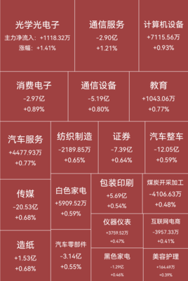 面對外資出逃與板塊調(diào)整，如何穩(wěn)健操作租賃服務