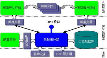 北京組態(tài)軟件定制開(kāi)發(fā)的專(zhuān)業(yè)探索 開(kāi)運(yùn)聯(lián)合引領(lǐng)計(jì)算機(jī)軟件開(kāi)發(fā)新浪潮